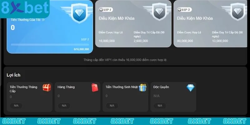 Khuyến mãi siêu VIP 8xbet luôn tạo nên ưu đãi cực lớn cho thành viên