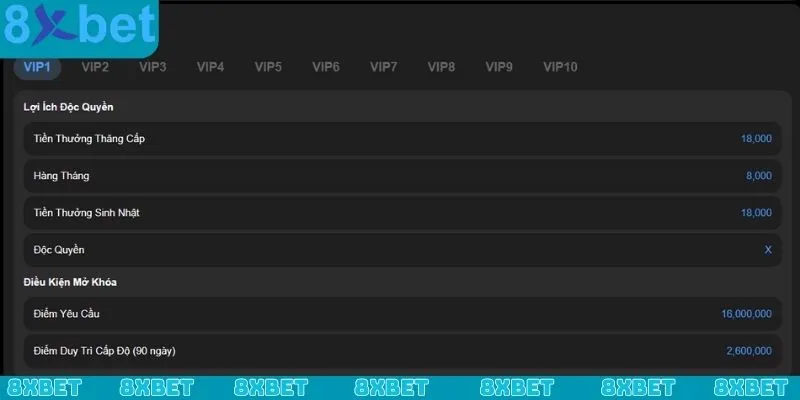 Khuyến mãi siêu VIP 8xbet với 10 cấp độ đỉnh cao