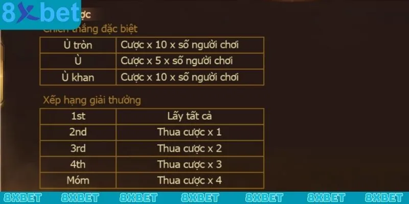 Chiến thuật hay để chơi Phỏm 8xbet dễ thắng hơn