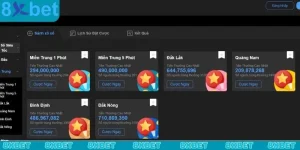 Xổ số miền Trung